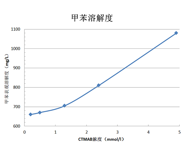 揮發(fā)性有機(jī)物（VOCs）治理技術(shù)